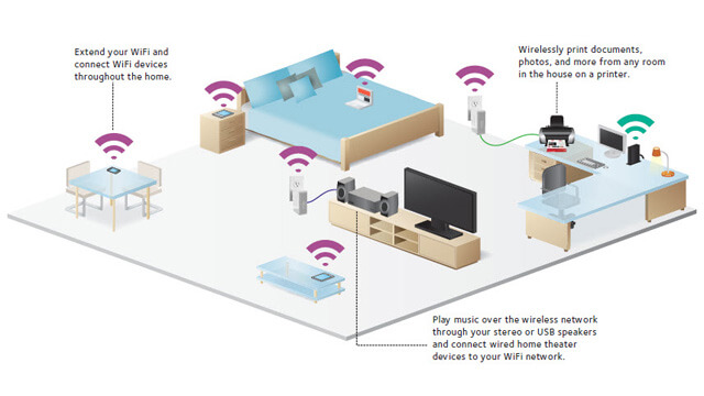 Wireless Home Network Setup Yeerongpilly - Internet Security